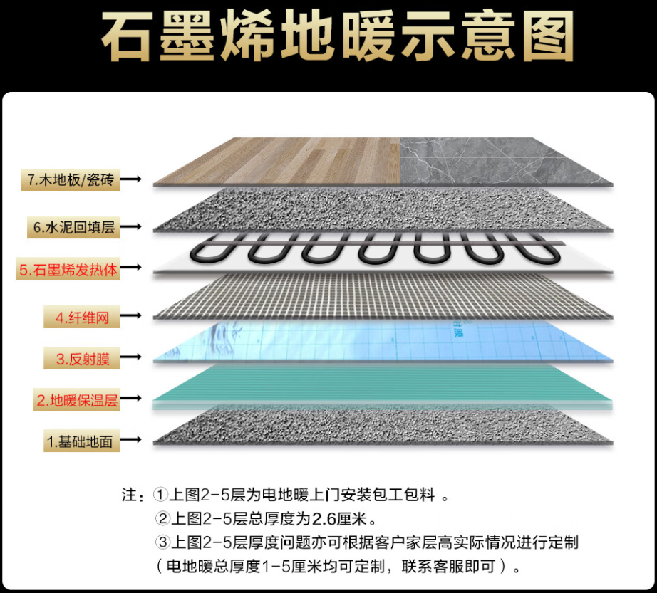 特克斯县 石墨烯电地暖公司哪家好？施工质量核心标准